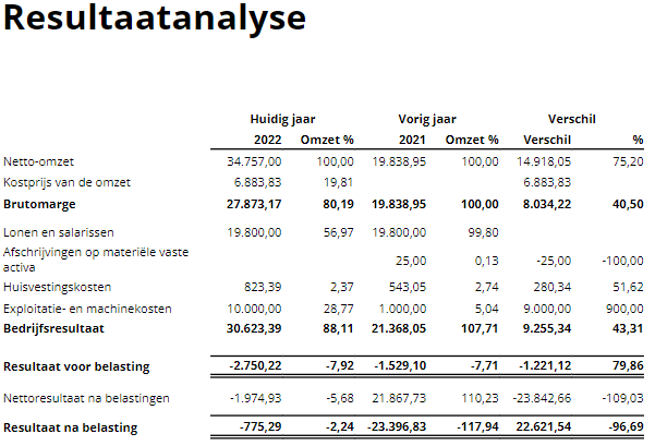 Resultaatanalyse rapport